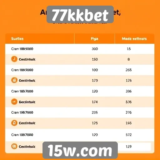 Comparação de bônus no 77kkbet e concorrentes
