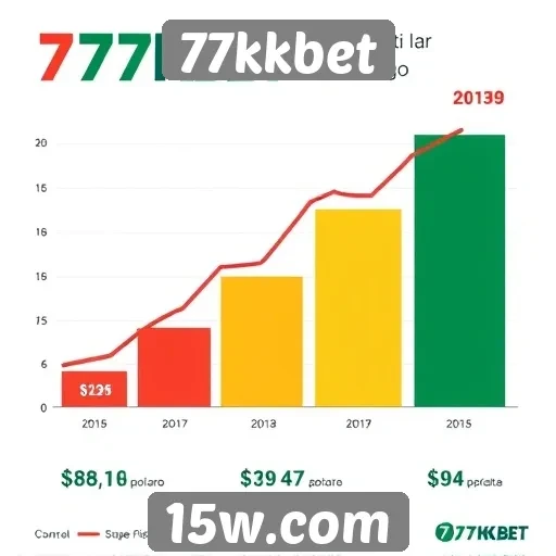 Estatísticas de crescimento do 77kkbet no mercado